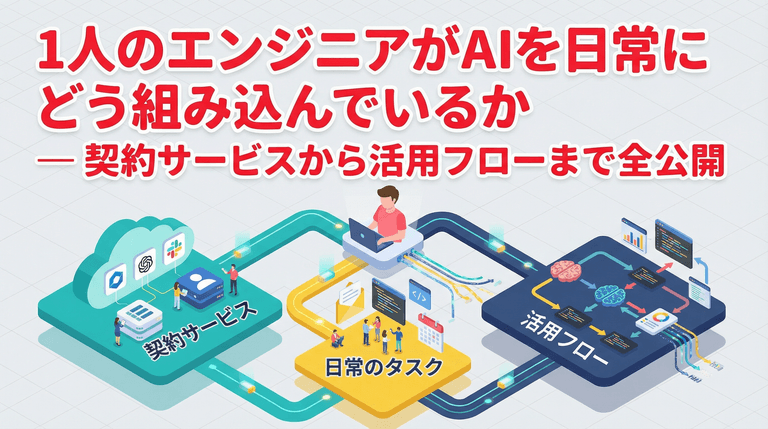 1人のエンジニアがAIを日常にどう組み込んでいるか — 契約サービスから活用フローまで全公開